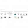 PHILIPS 43PFS4012/12 LED-телевизор