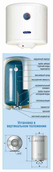 De Luxe 3W30V2 водонагреватель